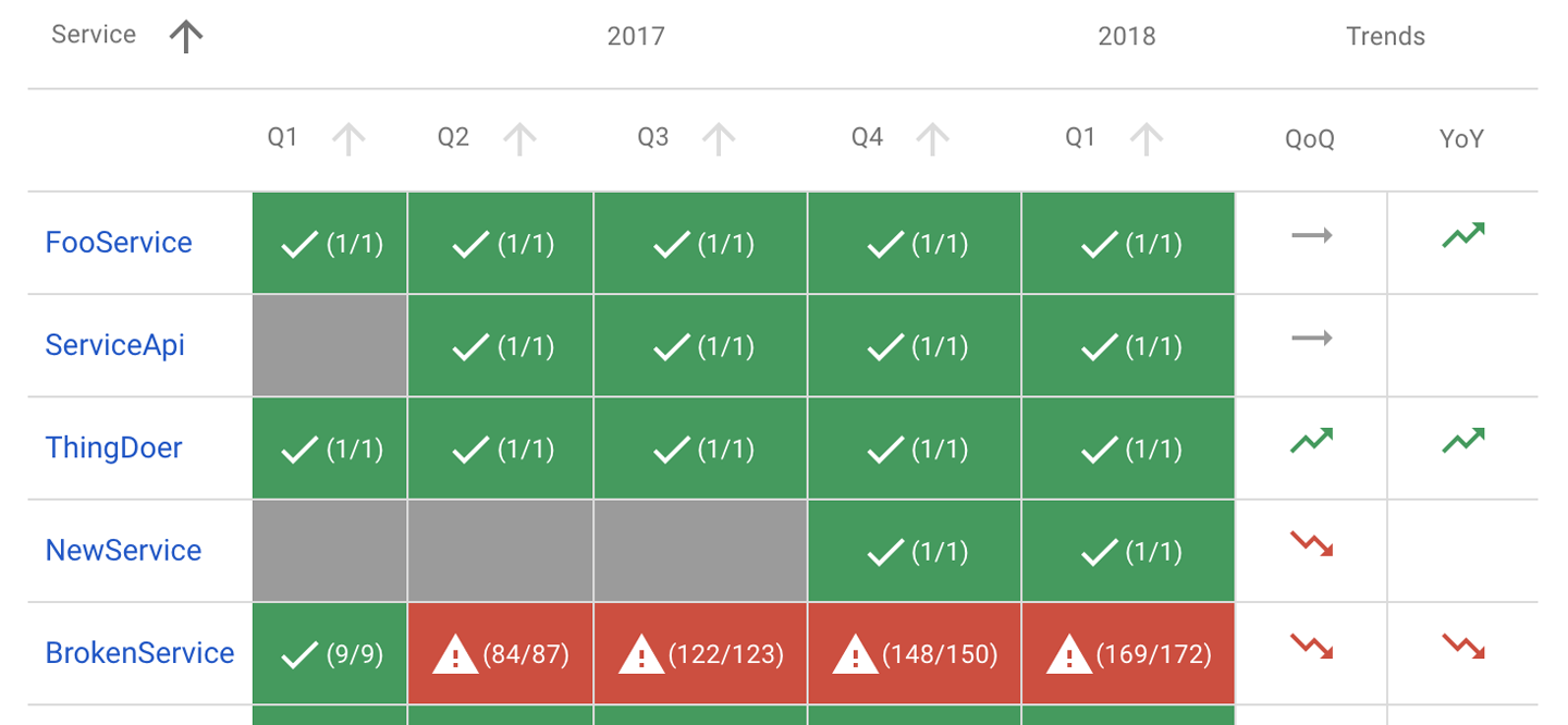 slo-compliance-report