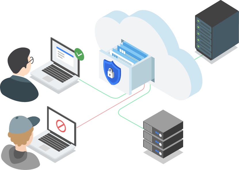 Dos personas con portátiles y un dispositivo intentan acceder a Internet. Una nube segura rechaza el acceso a uno de los usuarios con portátil y lo aprueba para el otro usuario con portátil y el dispositivo.