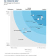 Forrester Wave: API Management Solutions 2022.