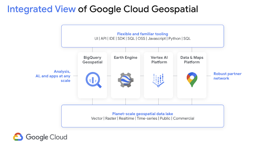 panoramica della soluzione cloud geospaziale