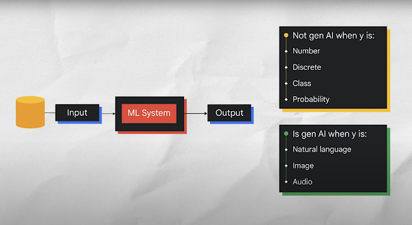 slide de introdução à IA generativa