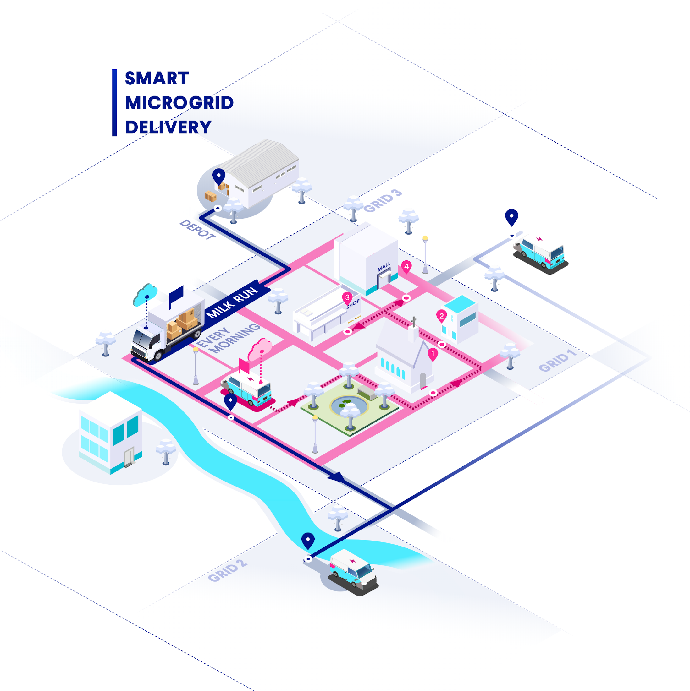 Parcel Shuttle Smart Microgrid