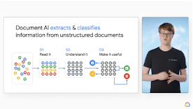 圖片：Document AI 的功能