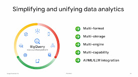 BigQuery 統合プラットフォーム