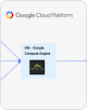 Google Compute Engine ロゴ