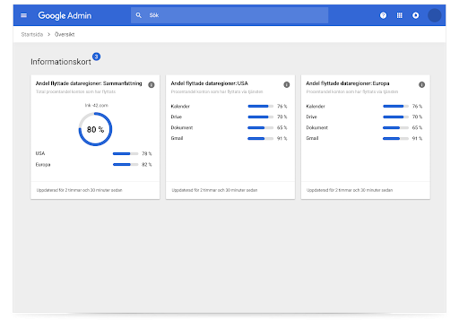 Informationskort om Google Workspace -regioner