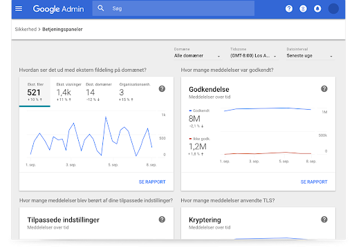 Betjeningspaneler for sikkerhed i Google Workspace