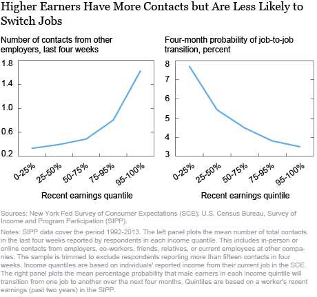 Job Ladders and Careers