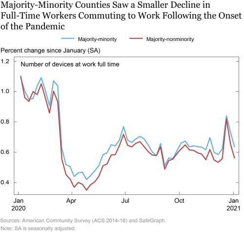 LSE_2021_essential-work-inequality_chakrabarti_ch3_v3