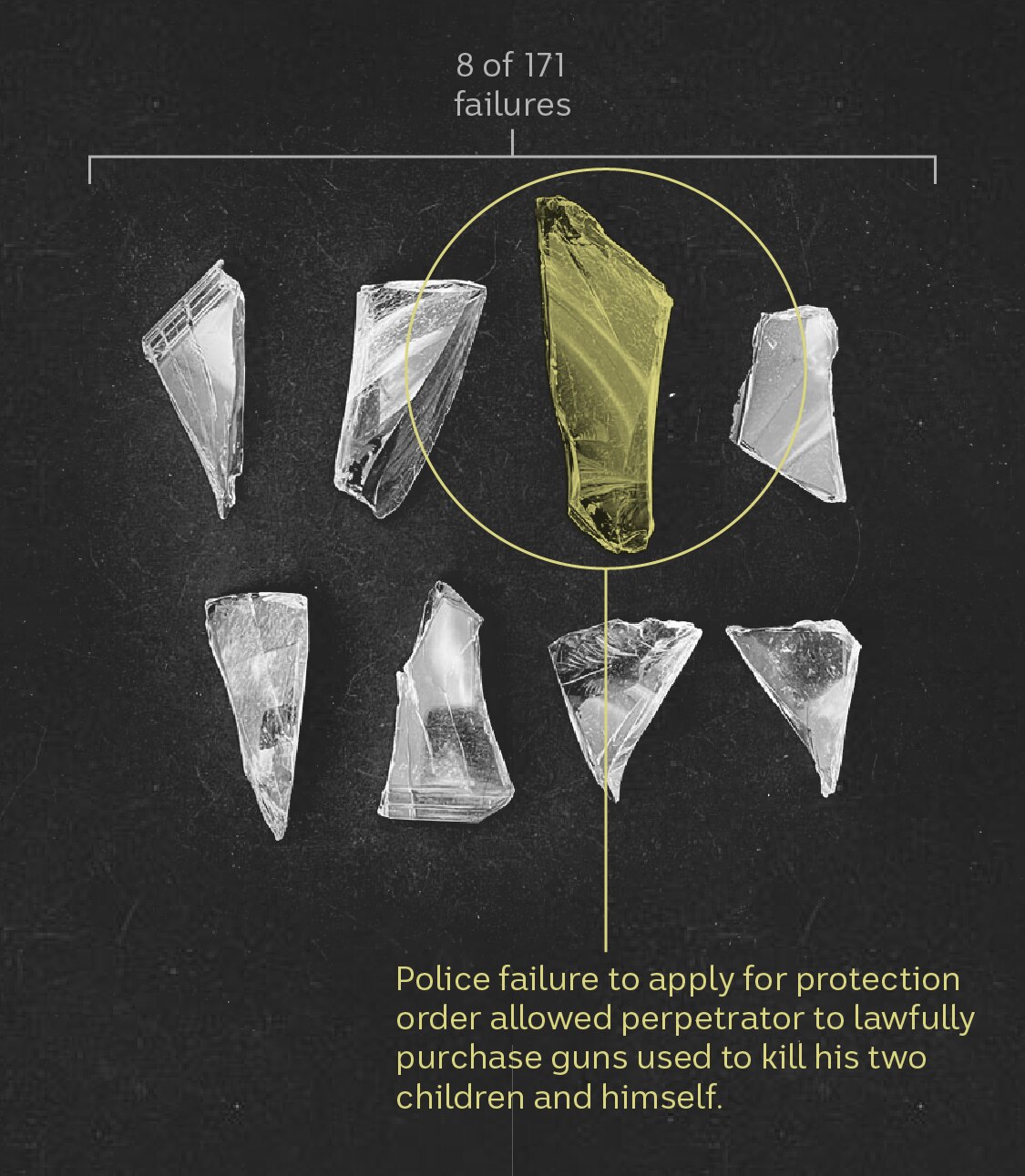 8 shards of glass representing breaches of firearm procedures