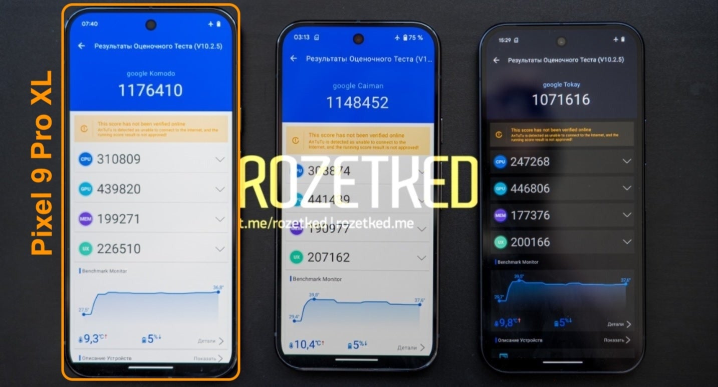 Alleged live image of the Pixel 9 series&#039; Antutu benchmark score, with the Pixel 9 Pro XL at the far left - Pixel 9 Pro release date expectations, price estimates, and upgrades