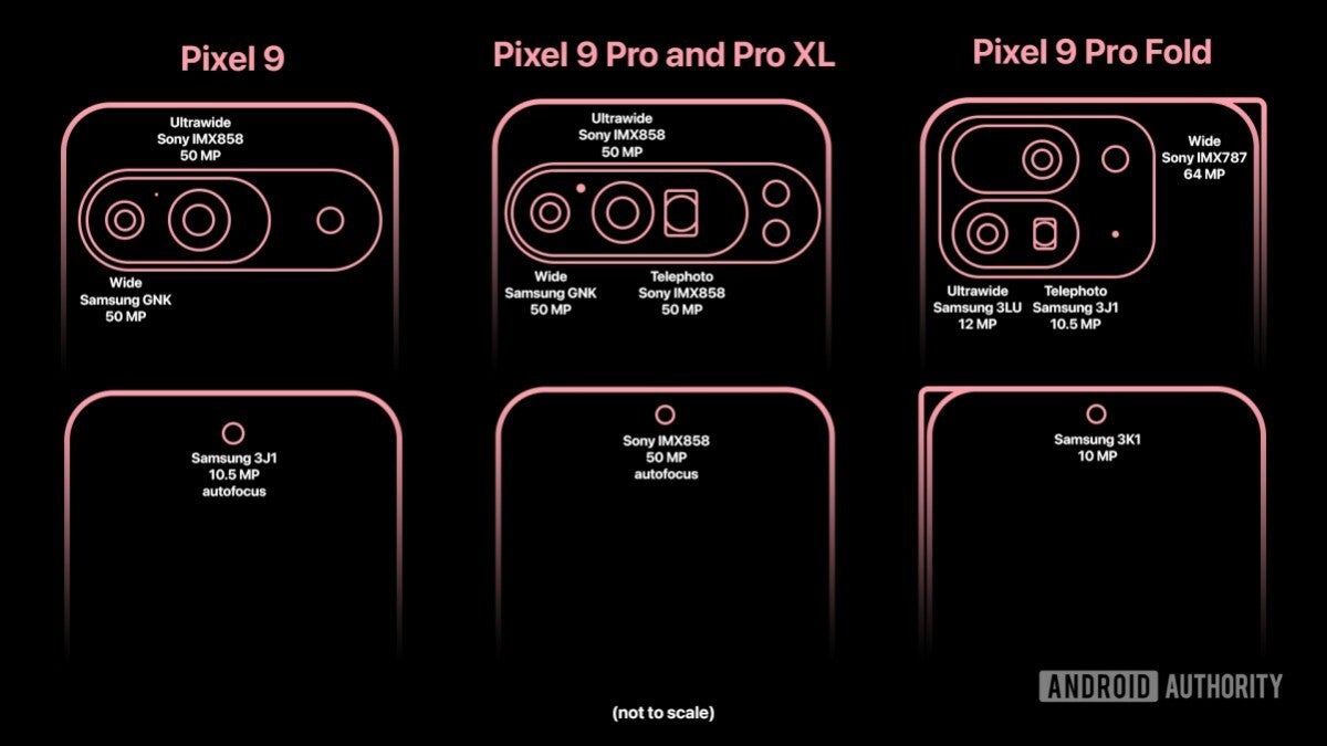 The leaked Pixel 9 camera details from July, 2024. | Image credit — Android Authority - Google Pixel 9 release date predictions, price, specs, and expected upgrades