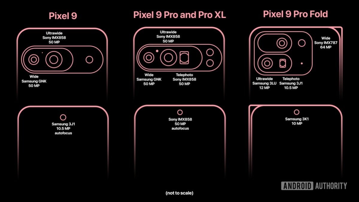 The Pixel 9 camera leak from July of 2024. | Image credit — Android Authority - Pixel 9 Pro release date expectations, price estimates, and upgrades