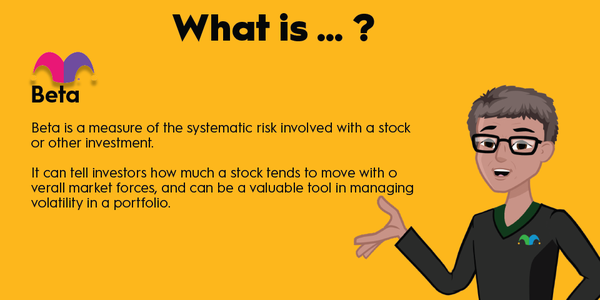 An infographic defining and explaining the term "beta."