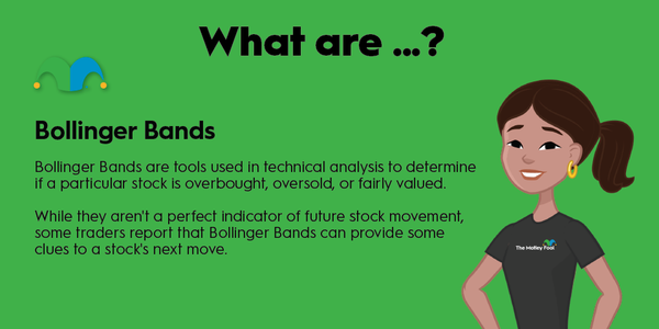 An infographic defining and explaining the term "Bollinger Bands"