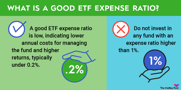 An infographic explaining what a good ETF expense ratio is and what is not considered to be a good ETF expense ratio.