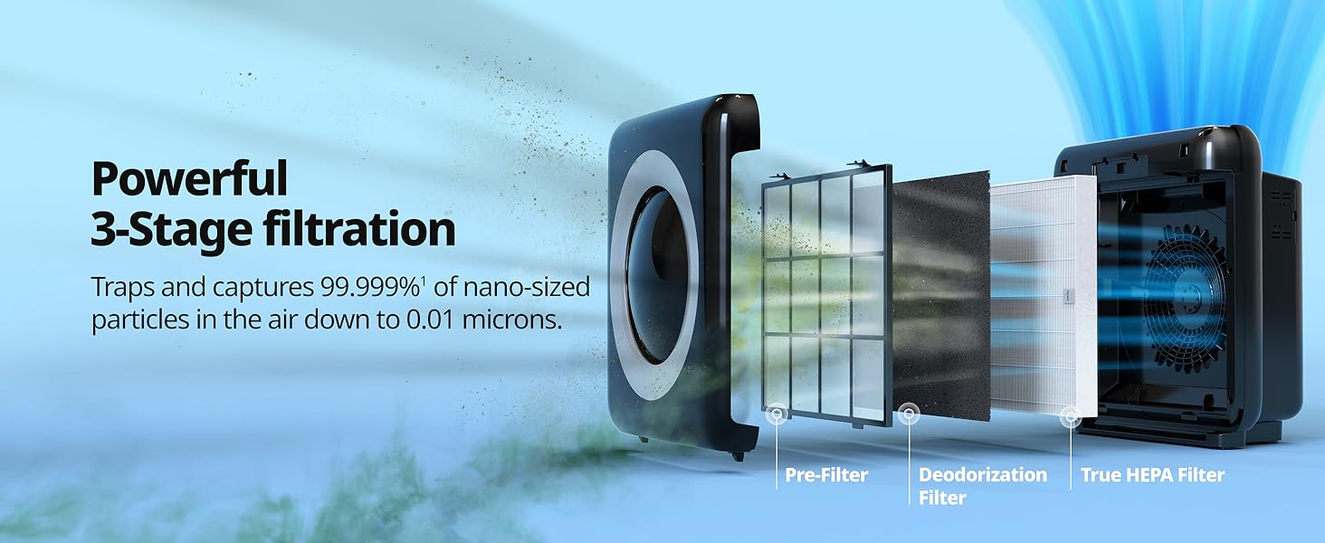 Powerful 3-Stagew Filtration