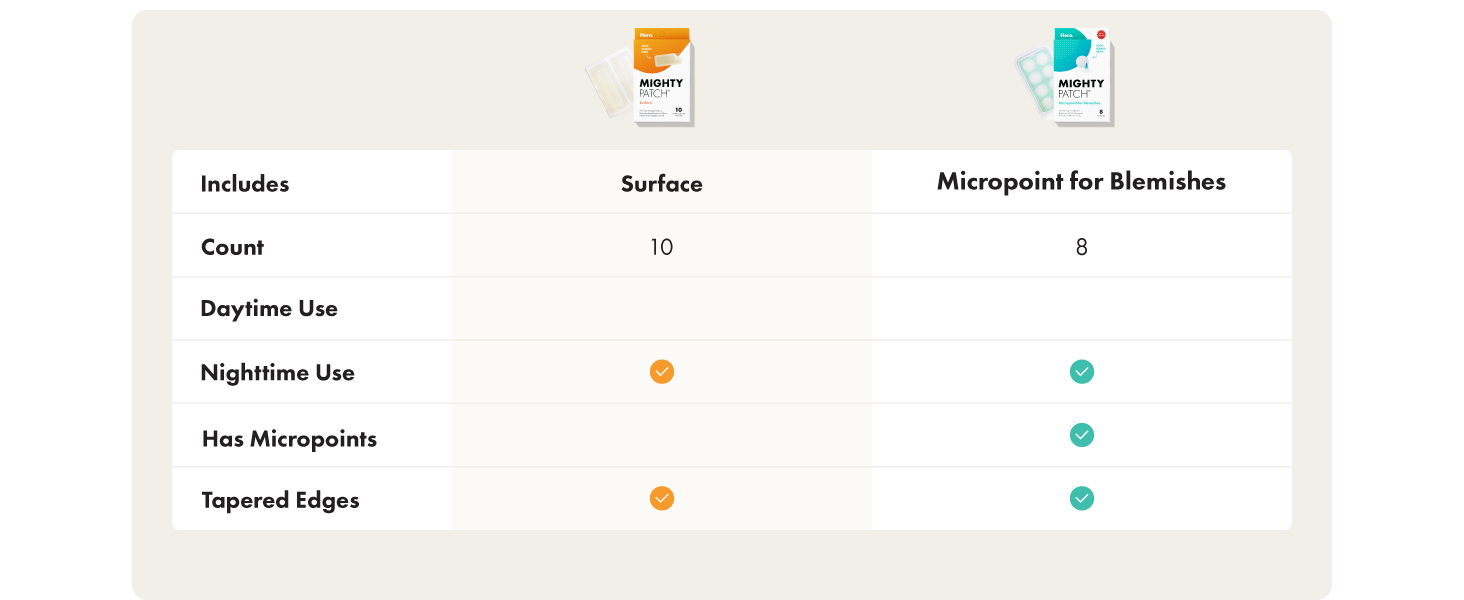 Mighty Patch Surface vs Micropoint for Blemishes