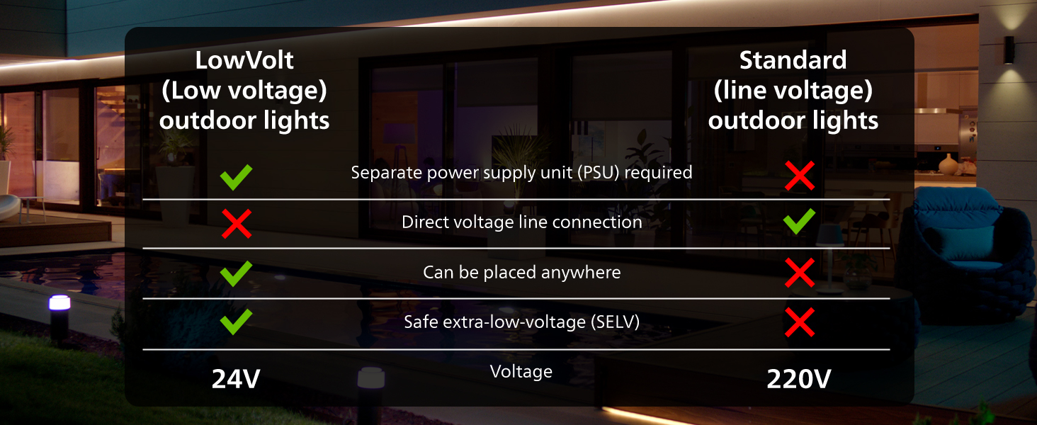 low volt vs standard