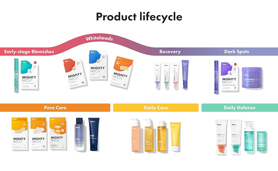 Product lifecycle