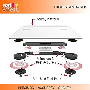 Bath Scale Standards