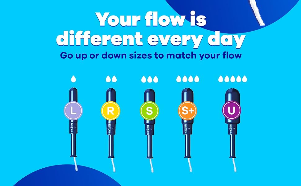 Your flow is different every day, go up or down sizes to match your flow 