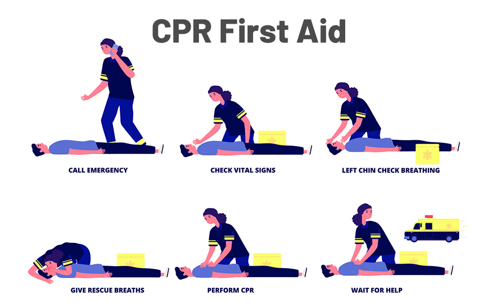 CPR