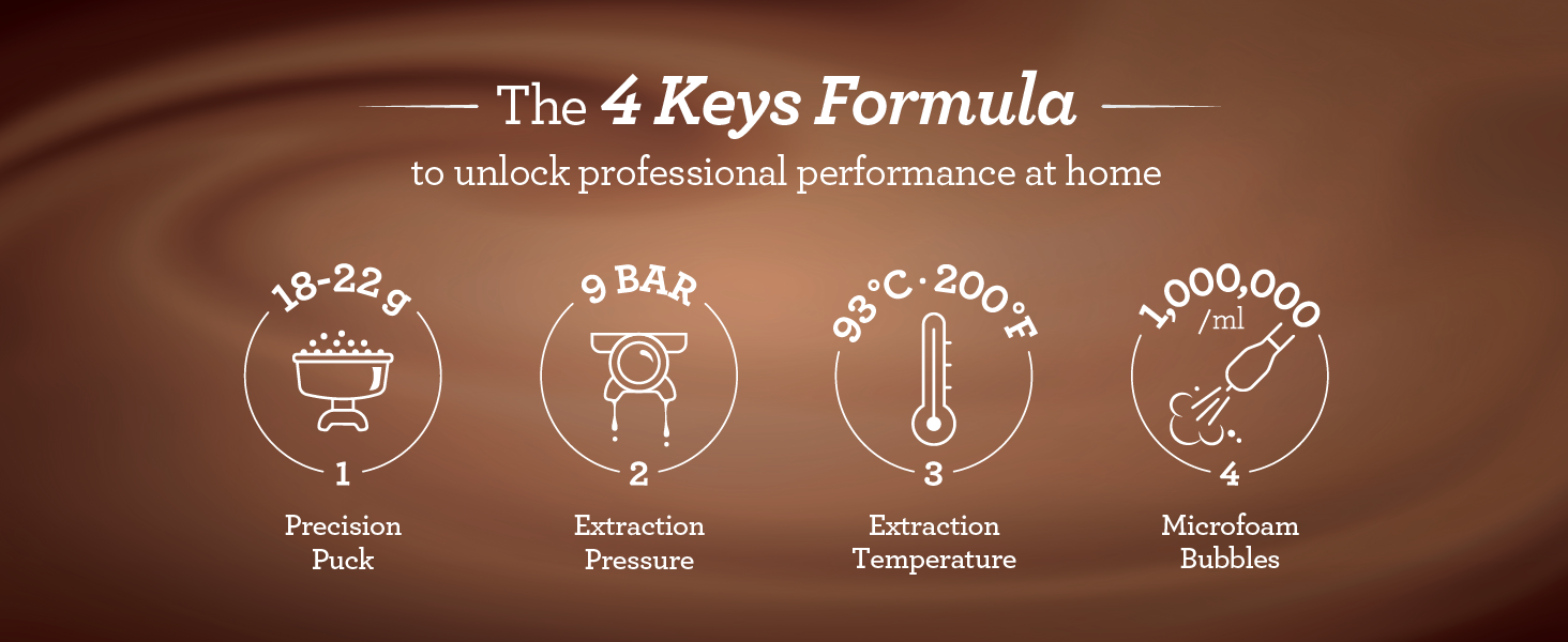 4 Keys Formula