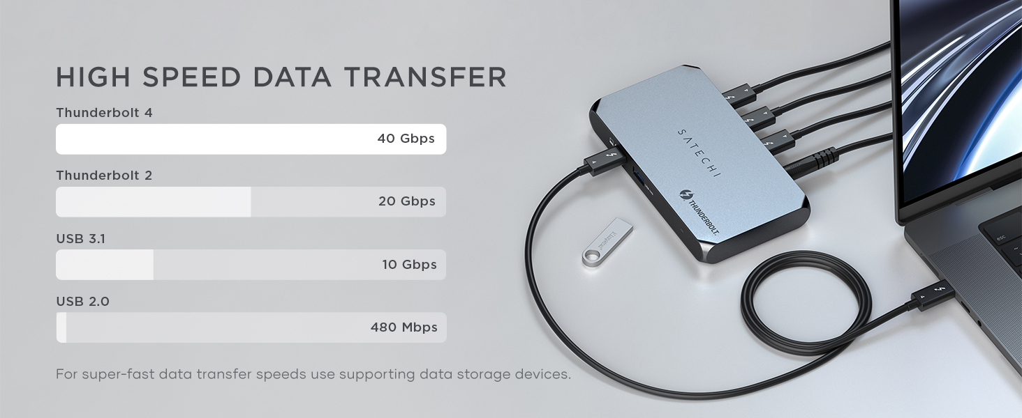 Thunderbolt 4 Slim Hub Pro