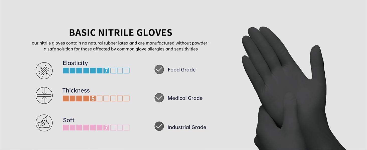 Supmedic Basic Gloves 4.5 mil medical exam cooking cleaning