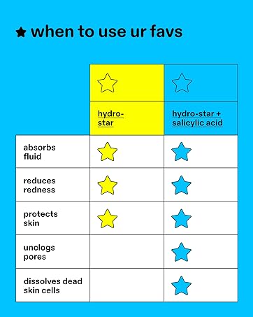 comparison chart