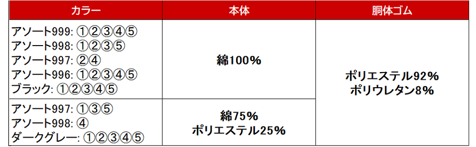 素材構成表