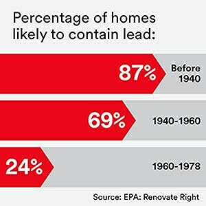 homes likely to contain lead