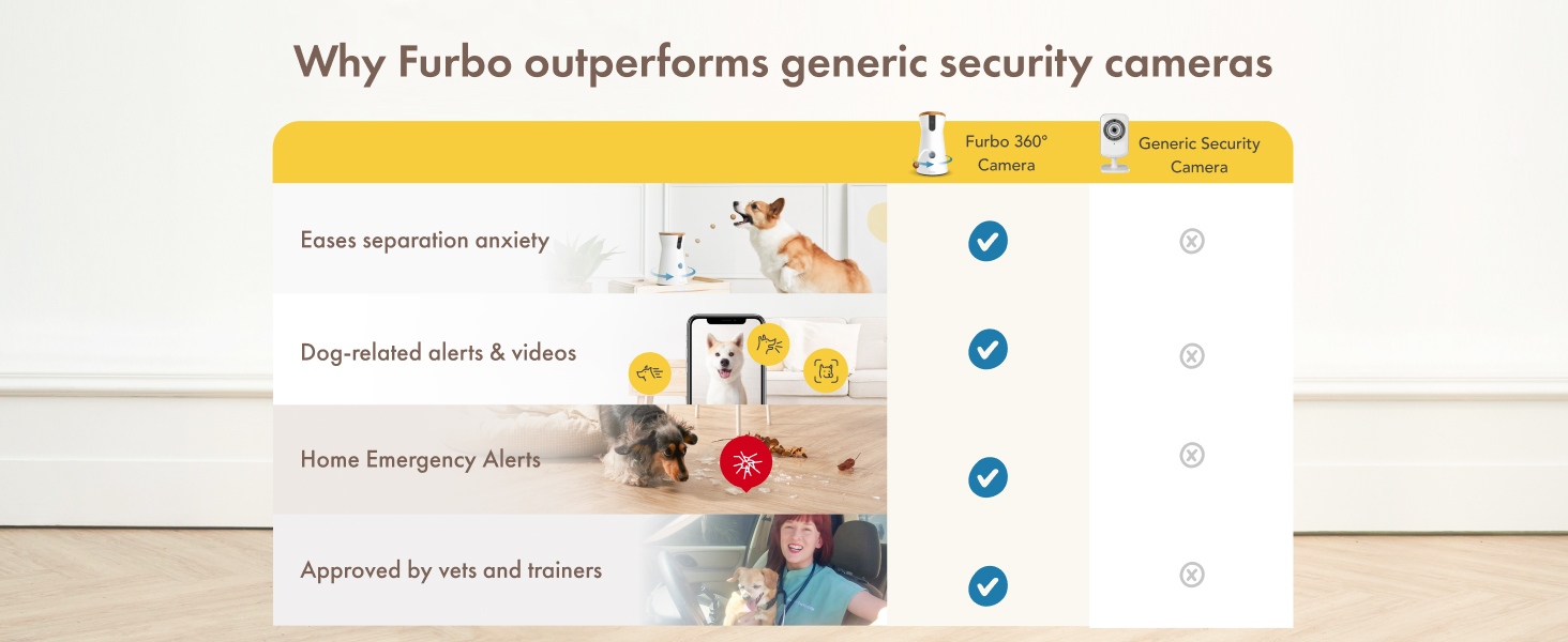 Why Furbo outperforms generic security cameras