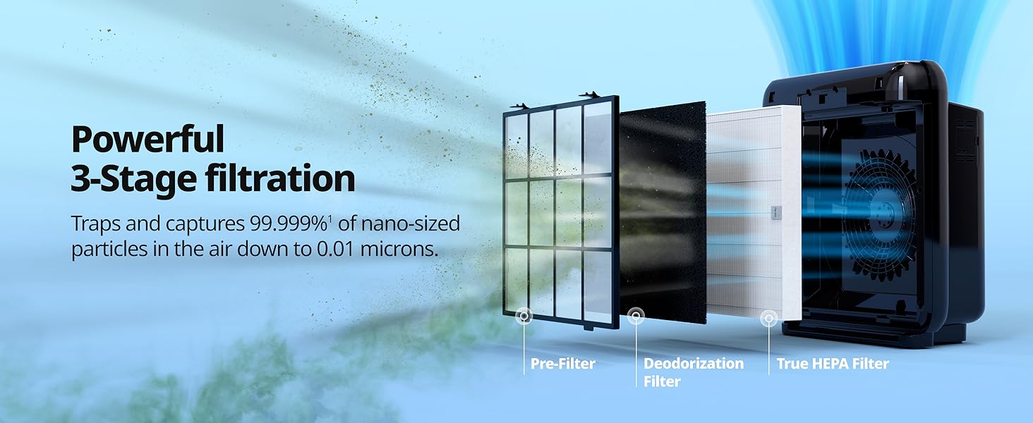 B08CDMT74R 3 stagefiltration