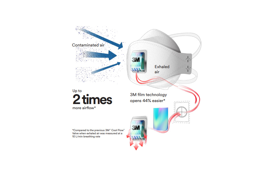 3M Diagram of 9211+