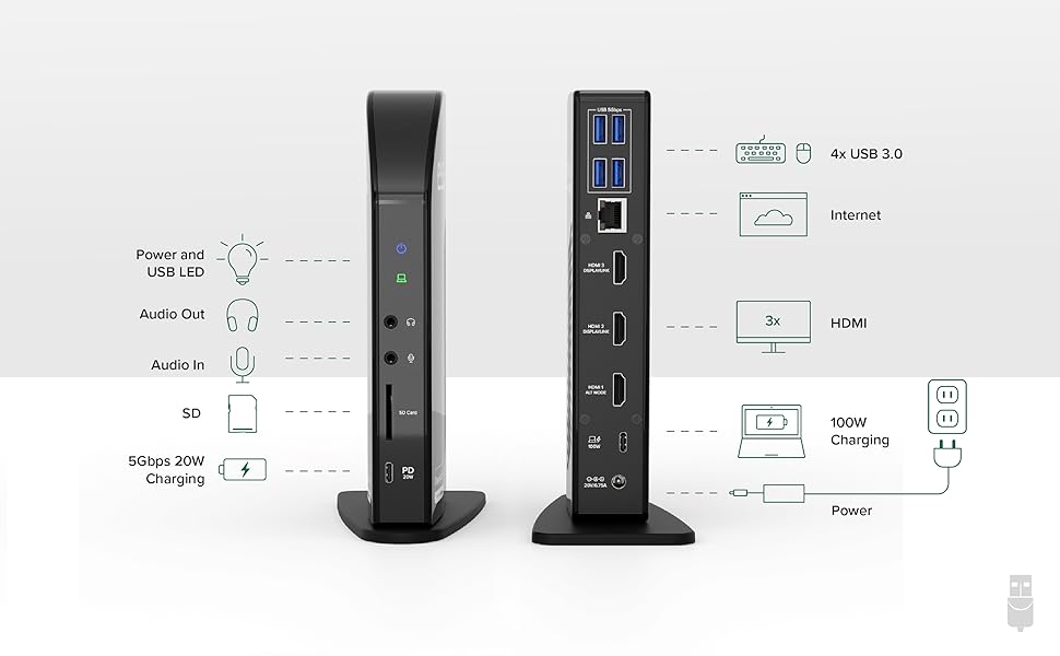 Triple HDMI Docking Station