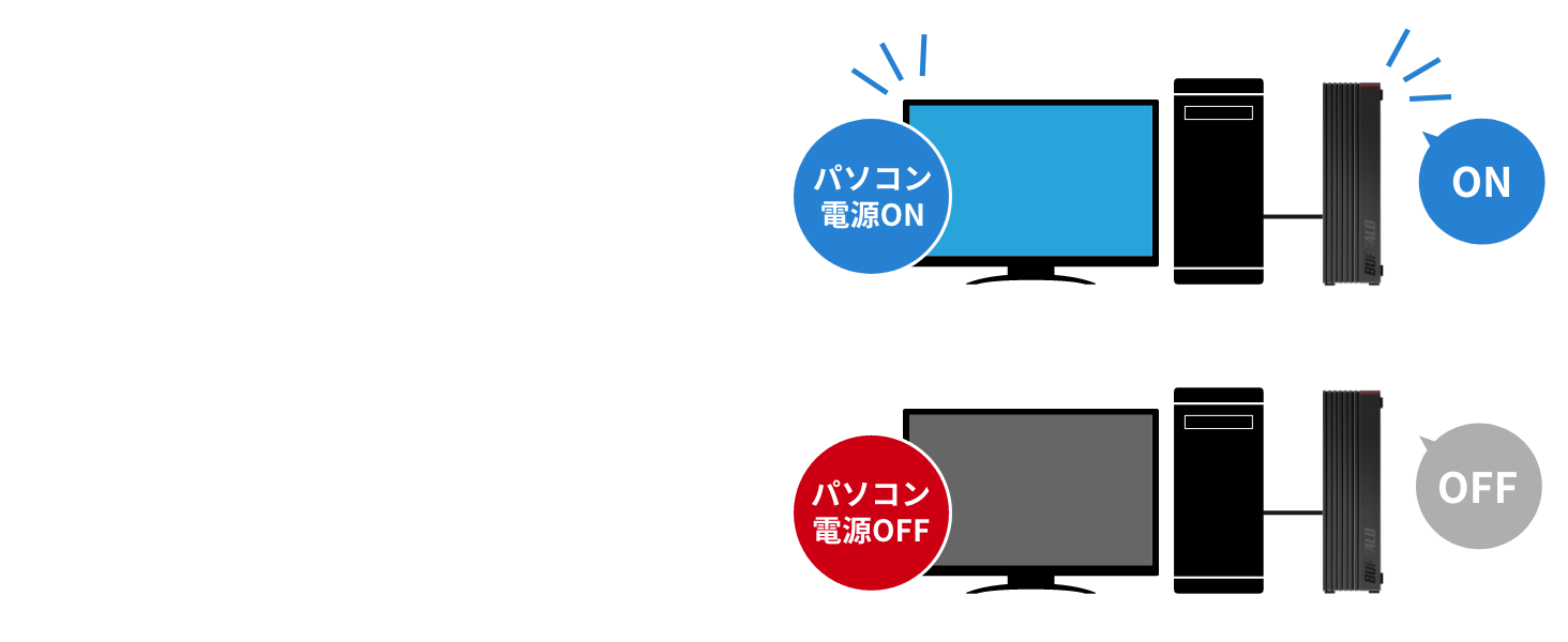 電源連動