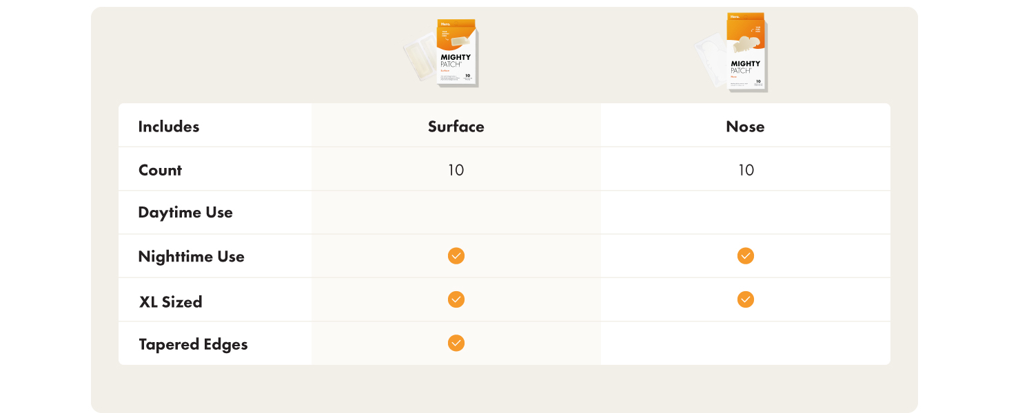 Mighty Patch Surface vs Mighty Patch Nose