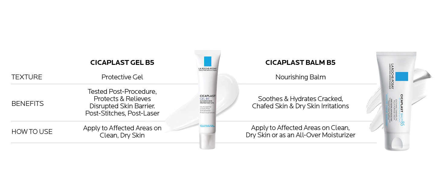 cicaplast gel versus cicaplast balm 