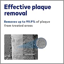 Effective plaque removal