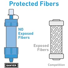 protected fibers