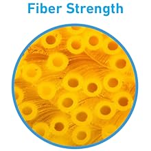 fiber strength