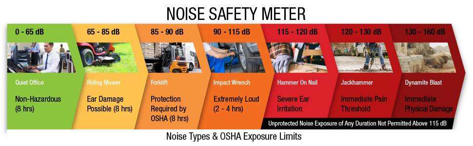 hearing safety, hearing protection, ear protection, earplugs, work earplugs, ear safety