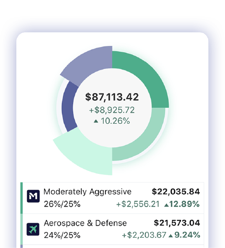 Screenshot of an M1 portfolio. There is a pie displaying the investment slices.