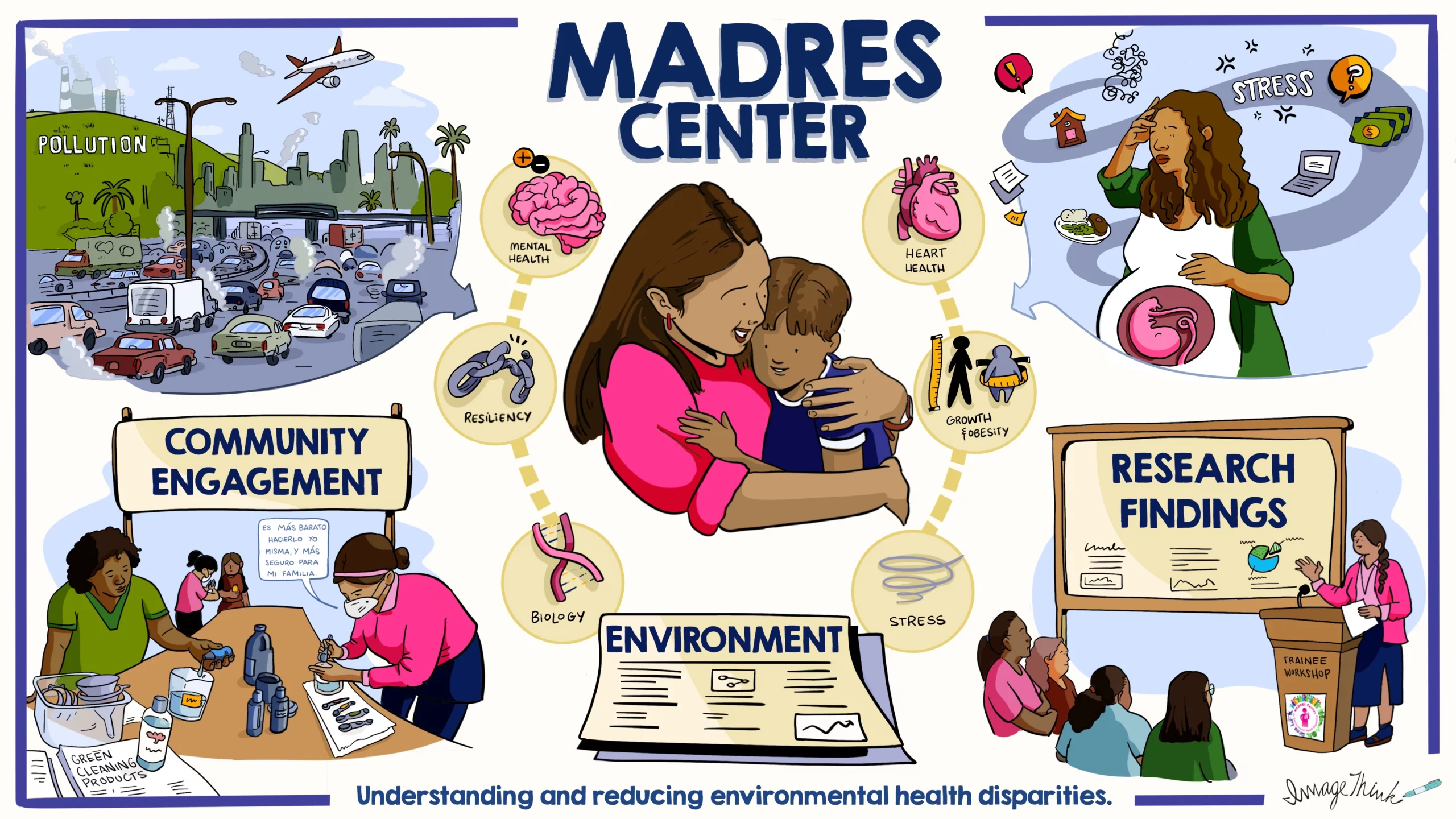 Private: MADRES Center Front Image
