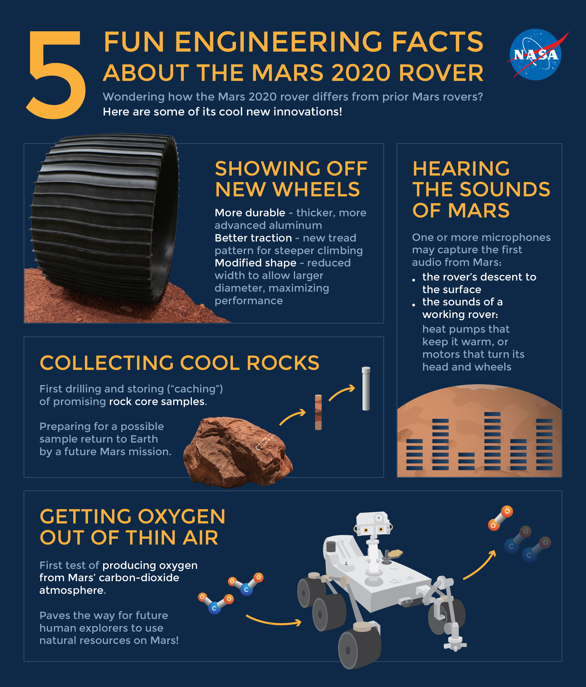 Infographic showing 5 engineering facts about the Mars 2020 rover