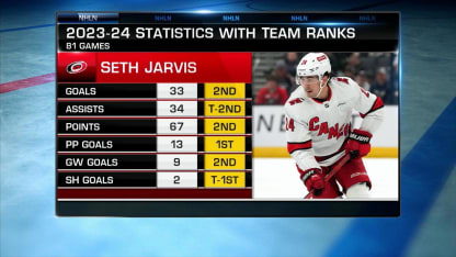 NHL Tonight: Seth Jarvis 