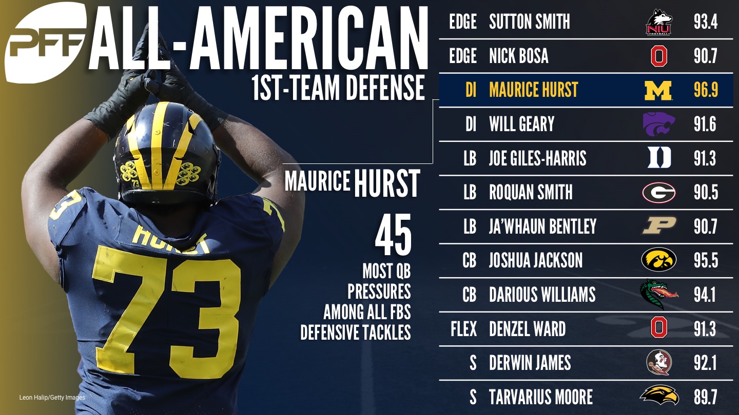 2017 PFF All-American Team - Defense