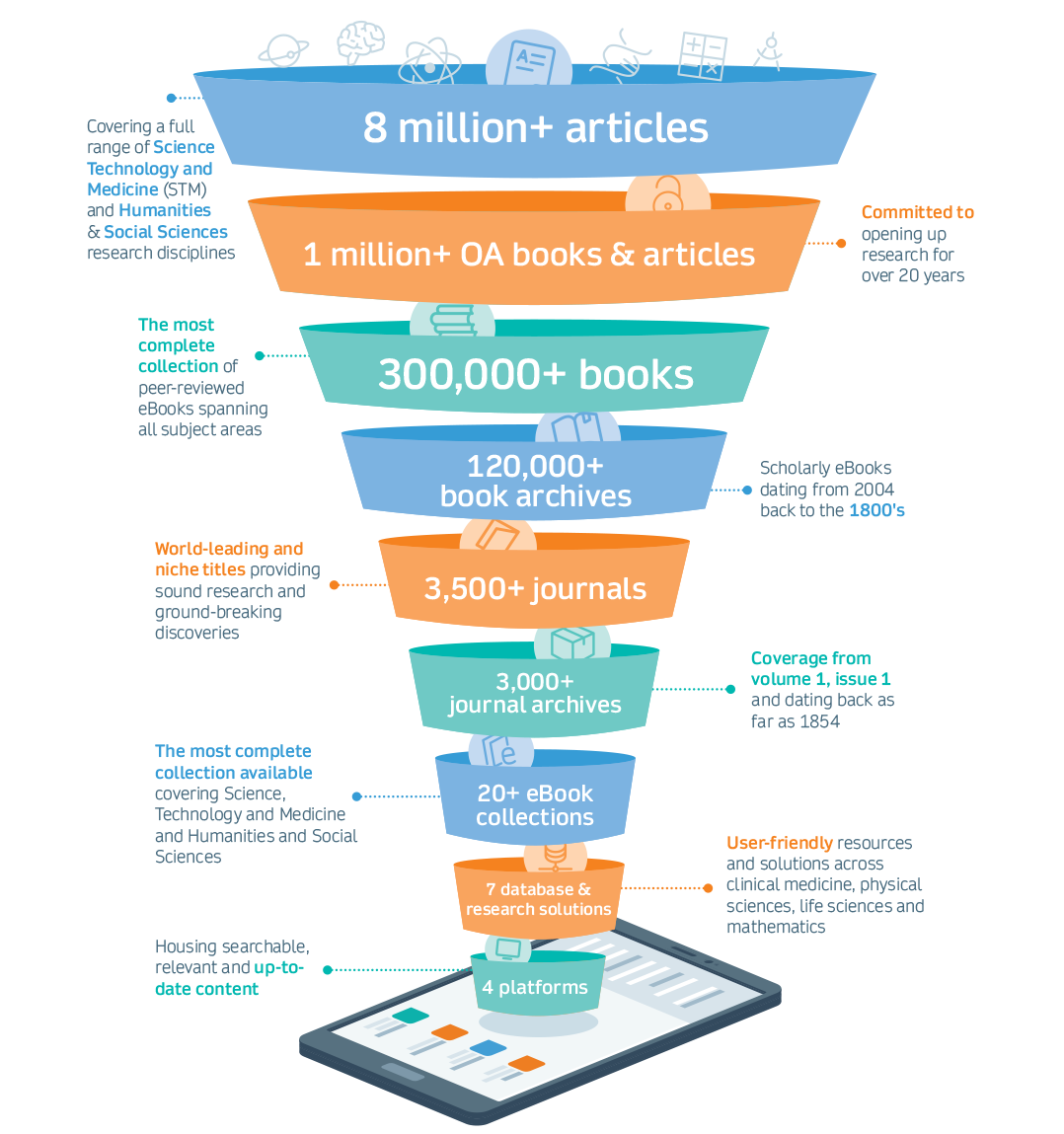 Infographic products services © Springer Nature 2023